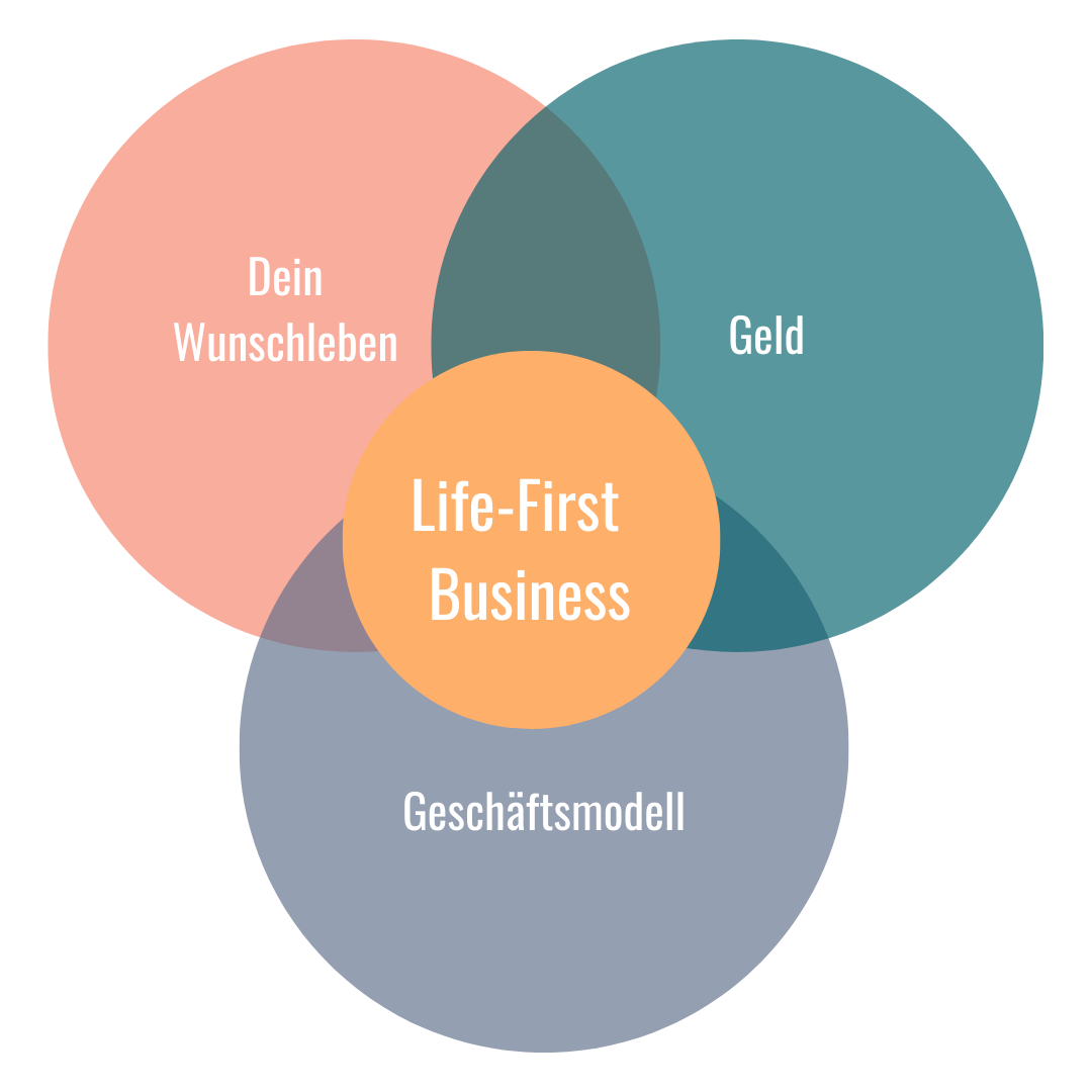 Michaela Schächner Life-First Business