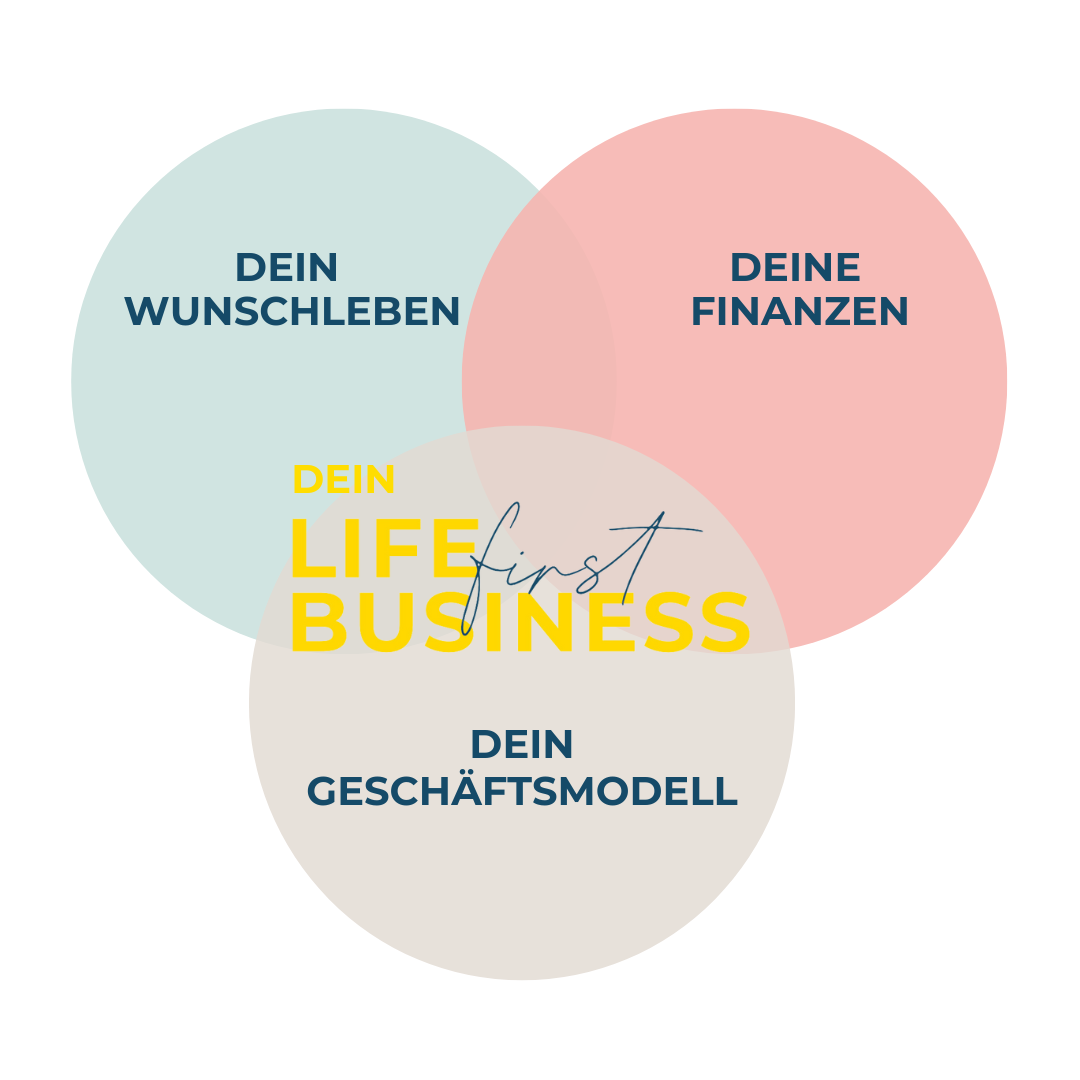 LIFE-first Business